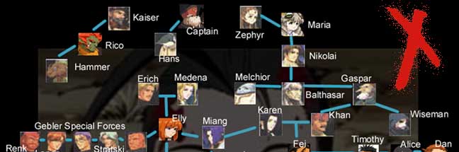 Character Relationship Tree